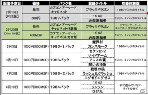 PS3/Xbox 360「カプコン アーケード キャビネット」お買い得なパック配信の情報や本作に搭載されている様々な機能を紹介の画像14