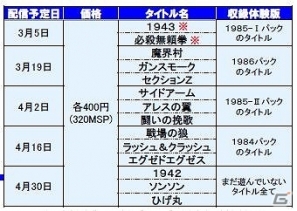 PS3/Xbox 360「カプコン アーケード キャビネット」お買い得なパック配信の情報や本作に搭載されている様々な機能を紹介の画像15
