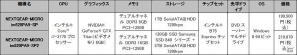 G-Tune、最新グラフィックス「NVIDIA GeForce GTX Titan」を搭載したハイスペックゲームパソコン「NEXTGEAR-MICRO シリーズ」を発売の画像2