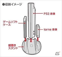デイテル・ジャパン、torneとソフトケースを設置できる新型PS3用縦置きスタンドを2月22日に発売の画像2