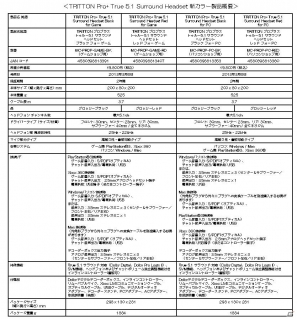 PS3/Xbox 360/PC対応のTRITTONブランドのサラウンドヘッドセット「Pro+」「720+」にグロッシーブラックとグロッシーレッドが登場の画像53
