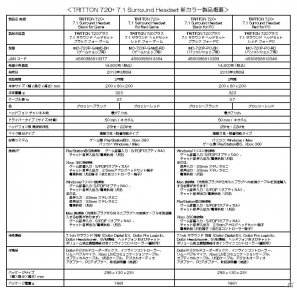 PS3/Xbox 360/PC対応のTRITTONブランドのサラウンドヘッドセット「Pro+」「720+」にグロッシーブラックとグロッシーレッドが登場の画像54