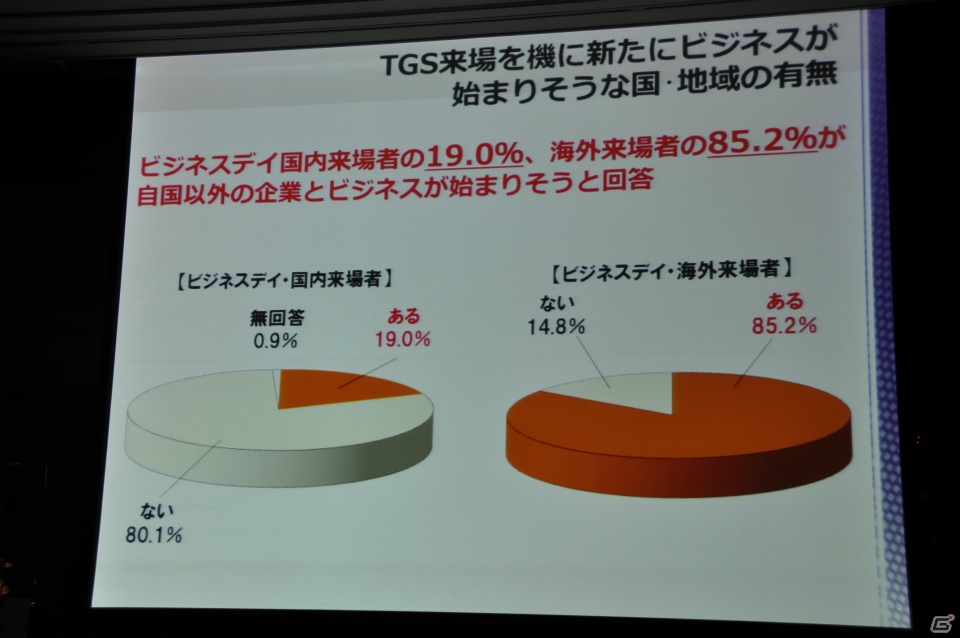 来場者の満足度向上や混雑の緩和のため、9ホール＆イベントホールも利用し規模を拡大、アジア圏にもPRを―「東京ゲームショウ 2013」開催発表会レポートの画像12