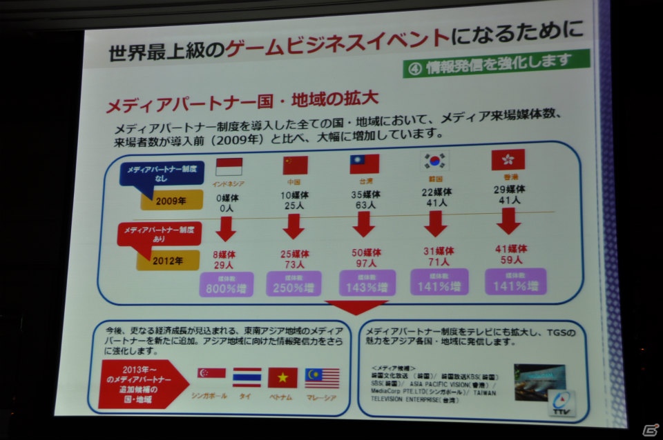 来場者の満足度向上や混雑の緩和のため、9ホール＆イベントホールも利用し規模を拡大、アジア圏にもPRを―「東京ゲームショウ 2013」開催発表会レポートの画像38