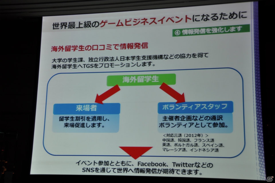 来場者の満足度向上や混雑の緩和のため、9ホール＆イベントホールも利用し規模を拡大、アジア圏にもPRを―「東京ゲームショウ 2013」開催発表会レポートの画像41