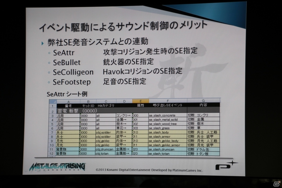 「Wwise（ワイズ）」の開発を手がけたAudiokinetic社が、カナダ大使館にて日本法人開設の発表会見と開発者向けイベントを実施の画像16