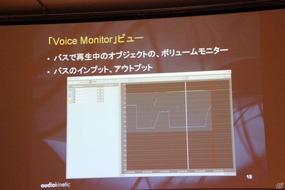 「Wwise（ワイズ）」の開発を手がけたAudiokinetic社が、カナダ大使館にて日本法人開設の発表会見と開発者向けイベントを実施の画像31