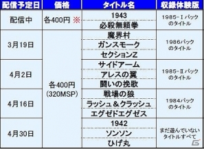 PS3/Xbox 360「カプコン アーケード キャビネット」本日より「魔界村」「ガンスモーク」「セクションZ」の3タイトルが収録された「1985－I」パックが配信開始の画像2