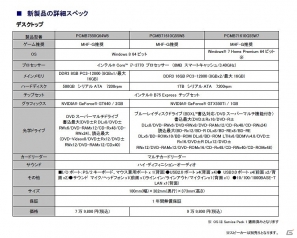 ヨドバシカメラでマウスコンピューター製の「モンスターハンター フロンティアG」推奨パソコン4機種を発売！「ポルトランスI【青】」など6特典が付属の画像12