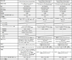 マッドキャッツ、PC/スマートフォン用のコンパクトなヘッドセット「F.R.E.Q.M」を3月8日より発売の画像1