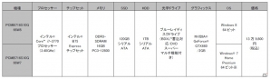 マウスコンピューター、ヨドバシカメラにて「ファンタシースターオンライン2」推奨パソコンを販売の画像2
