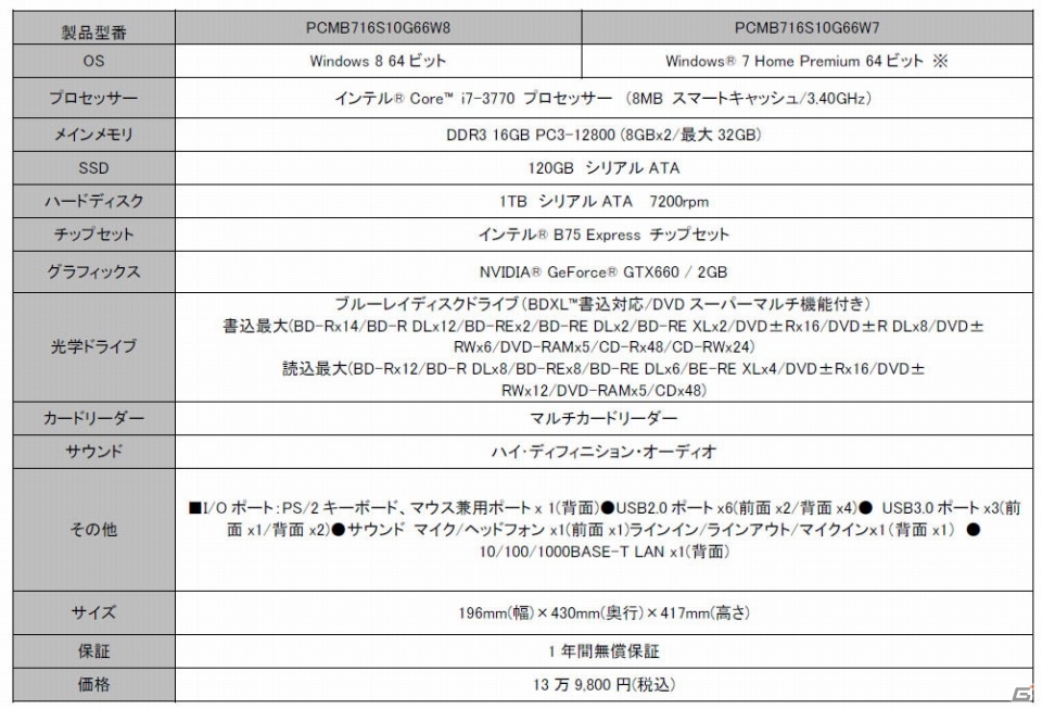 マウスコンピューター ヨドバシカメラにて ファンタシースターオンライン2 推奨パソコンを販売の画像 ゲーム情報サイト Gamer