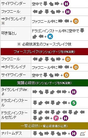 AC「GUILTY GEAR XX Λ CORE PLUS R」Aimeサービス対応版が稼働開始の画像3