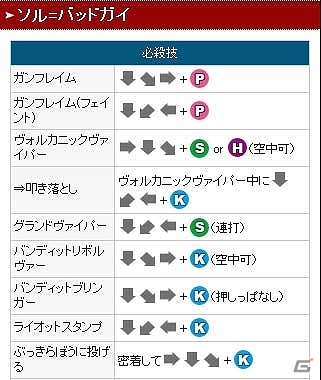 AC「GUILTY GEAR XX Λ CORE PLUS R」Aimeサービス対応版が稼働開始の画像4
