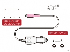 デイテル・ジャパン、車のシガーソケットで充電が行える3DS LL/3DS/DSi LL/DSi用カーチャージャーを3月22日より発売の画像3