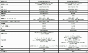 マッドキャッツ、スタンダードデザインのアーケード型スティックコントローラー「アーケード ファイトスティック プロ」を発表―PS3版は3月28日に発売の画像7