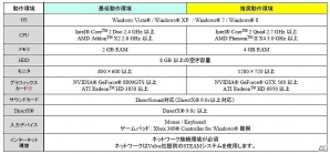 PS3/Xbox 360/Wii U/PC「バイオハザード リベレーションズ アンベールド エディション」最新トレーラー＆PC版の動作環境と早期購入特典情報公開！イーカプコン限定「スペシャルアレンジトラック」の詳細もの画像7
