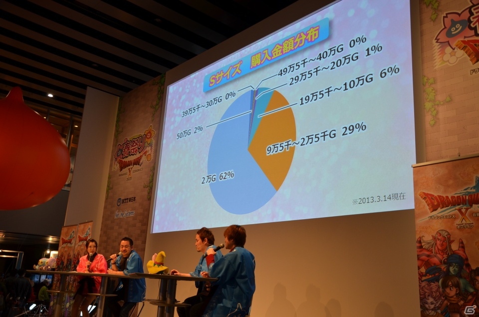 開発のエピソードから今後の展開も語られた「ドラゴンクエストX　春祭り」開発者ステージの模様をお届けの画像29