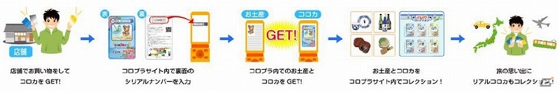 コロプラ、日本の逸品カード「コロカ」の提携先が184店舗に拡大―島根県、鳥取県、香川県、福岡県の4店舗で提供開始の画像1