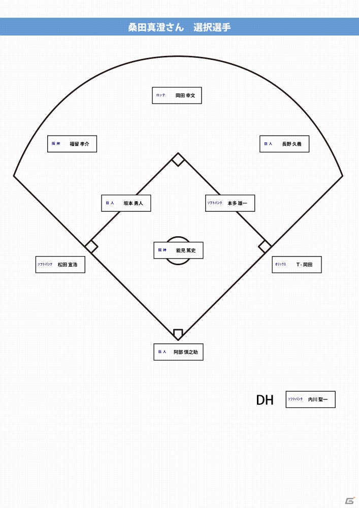 「プロ野球ドリームナイン」にてチーム桑田・チーム清原と対戦できる「スカパー ! プロ野球」とのタイアップキャンペーンがスタートの画像2