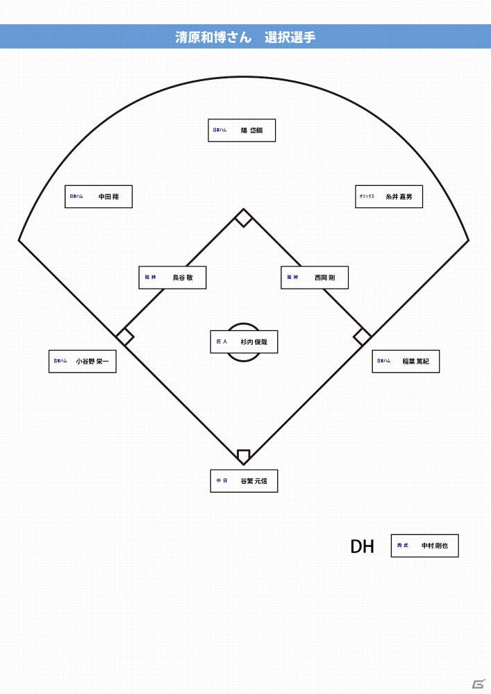 「プロ野球ドリームナイン」にてチーム桑田・チーム清原と対戦できる「スカパー ! プロ野球」とのタイアップキャンペーンがスタートの画像3