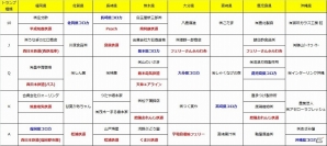 コロプラ、おでかけ応援企画第2弾！九州・沖縄エリア限定シールラリーキャンペーンを開始の画像4