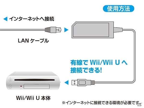 デイテル ジャパン 簡単にインターネット接続できる Wii U Wii用lanアダプタ を4月18日に発売の画像 ゲーム情報サイト Gamer