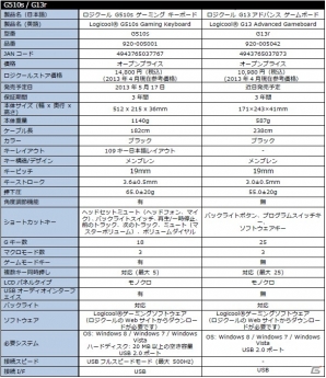 ロジクール、新ゲーミングブランド「Logicool G」シリーズを発表！「G700s」「G500s」「G400s」「G510s」など全13機種が登場の画像4