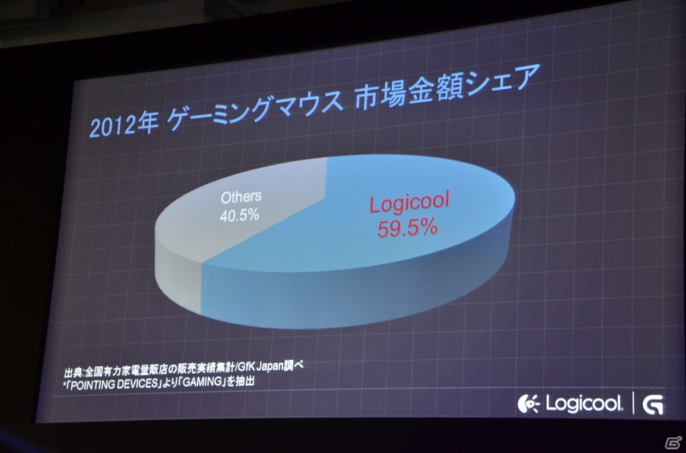 新製品のプレゼンテーションも行われたロジクールのゲーミングデバイス新ブランド「Logicool G」シリーズプレス発表会が開催の画像2