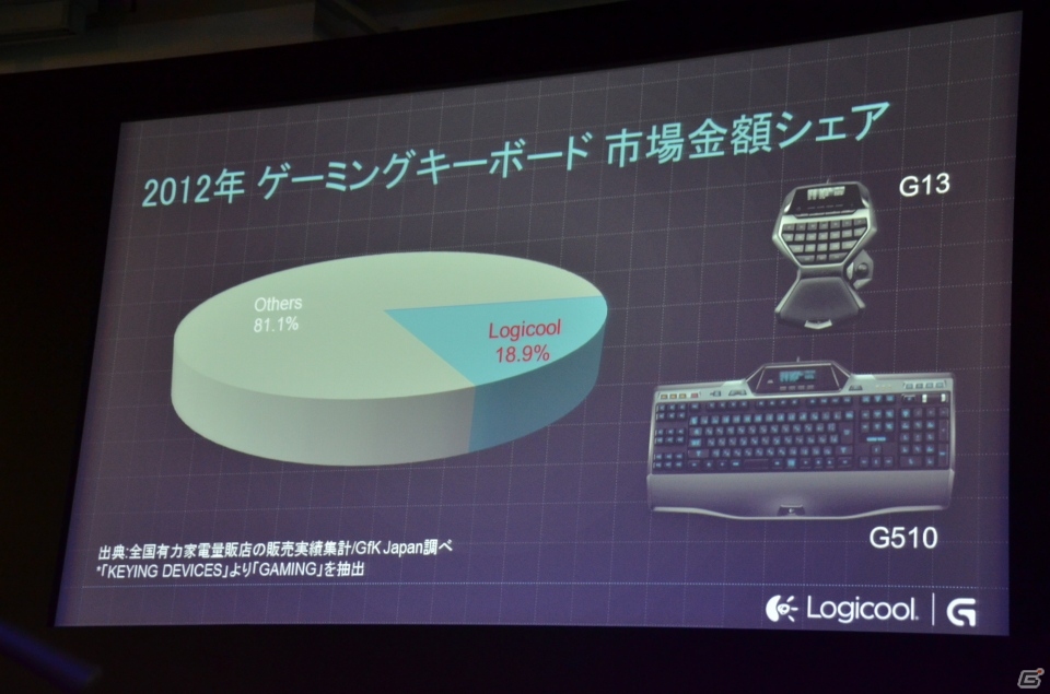 新製品のプレゼンテーションも行われたロジクールのゲーミングデバイス新ブランド「Logicool G」シリーズプレス発表会が開催の画像3