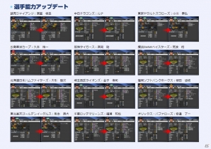 「プロ野球スピリッツ2013」PS3/PS Vita版に大谷翔平選手など6名の選手を追加するアップデートを4月25日に実施の画像3