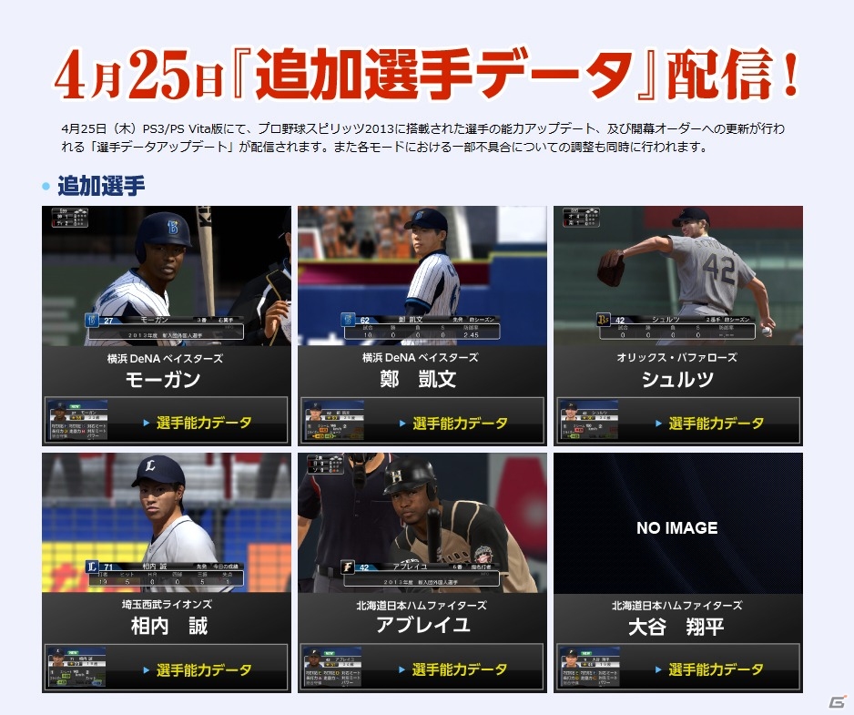 プロ野球スピリッツ13 Ps3 Ps Vita版に大谷翔平選手など6名の選手を追加するアップデートを4月25日に実施 ゲーム情報サイト Gamer