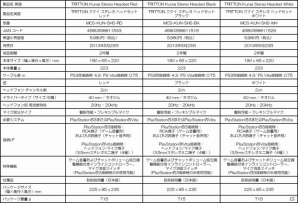 マッドキャッツ、PS3/PS Vita用ヘッドセット「TRITTON クナイ ステレオヘッドセット」を5月23日に発売の画像1