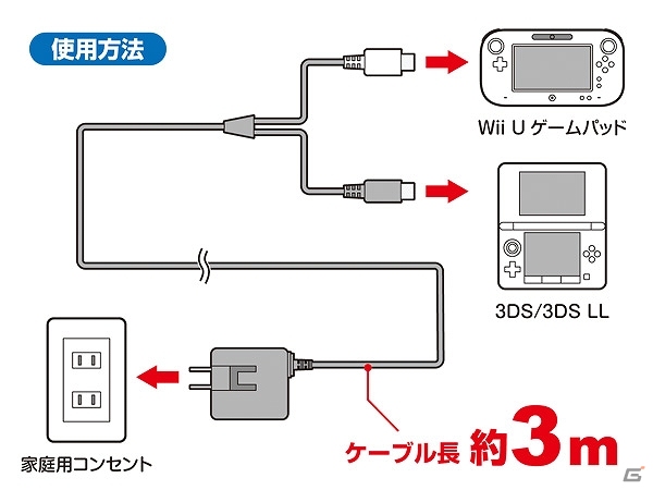 デイテル・ジャパン、Wii U GamePadと3DSLLの充電が1本でできる「ツイン充電ロングACアダプタ」を5月11日より発売の画像3
