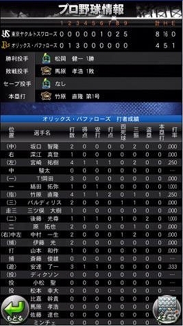 全国のユーザーと対戦できる！Android版「プロ野球ドリームナイン SUPERSTARS」が配信開始の画像7