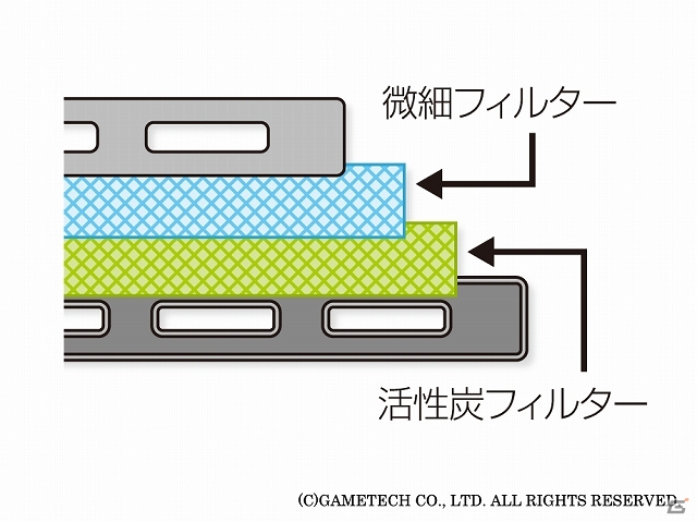 ゲームテック、ホコリの侵入を防止するPS3（CECH-4000）用吸気口フィルター＆ポートキャップ「New ほこりとるとる入れま栓！3」を発売の画像4