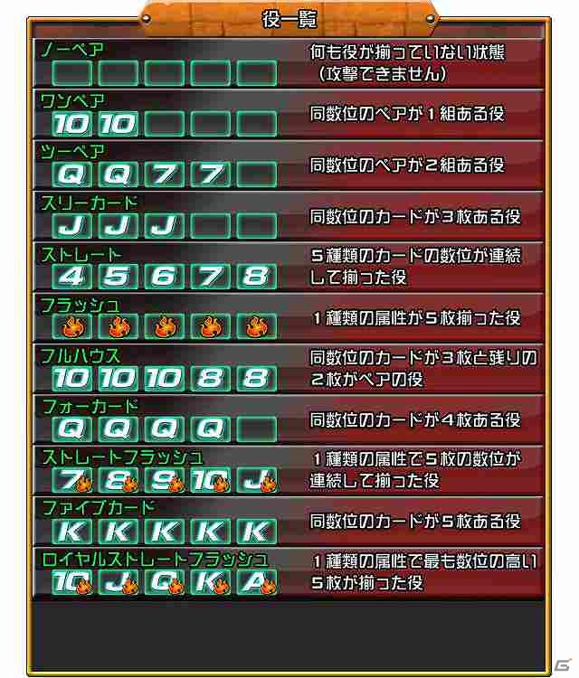 ポーカーのルールとファンタジーRPGが融合したiOS「ドラゴンポーカー」が配信開始の画像5
