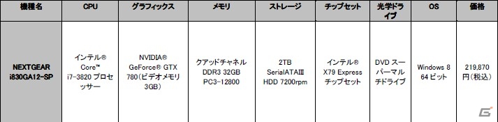 G-Tune、最新グラフィックス「NVIDIA GeForce GTX 780」を搭載したハイスペックゲームパソコン「NEXTGEAR i830GA12-SP」を発売の画像8