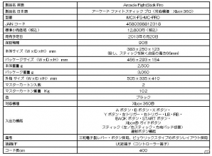 マッドキャッツ、プロゲーマー・ウメハラ氏の使用モデル「アーケード ファイトスティック プロ」Xbox 360版を6月20日に発売の画像6