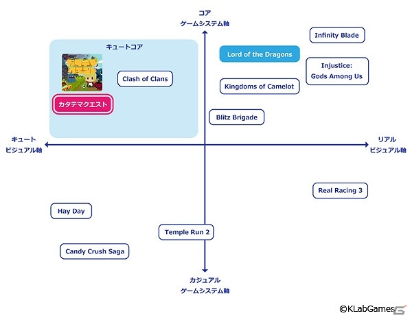かわいいモンスターたちを連れて冒険の世界へ！iOS「カタテマクエスト」が配信開始の画像4