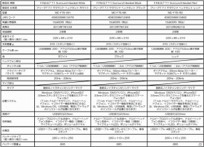 マッドキャッツ、7.1chドルビーサラウンドに対応した高品位ヘッドセット「F.R.E.Q.7」の新カラー3色を6月21日より順次発売の画像7