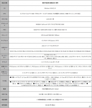 G-Tune、最新グラフィックス「NVIDIA GeForce GTX 770」を搭載したハイスペックゲームパソコン「NEXTGEAR i830GA12-SP2」を発売の画像8