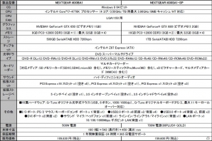 G-Tune、第4世代インテル Coreプロセッサーを搭載したゲーミングデスクトップパソコン6モデルを発売の画像5