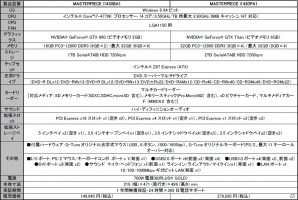 G-Tune、第4世代インテル Coreプロセッサーを搭載したゲーミングデスクトップパソコン6モデルを発売の画像6