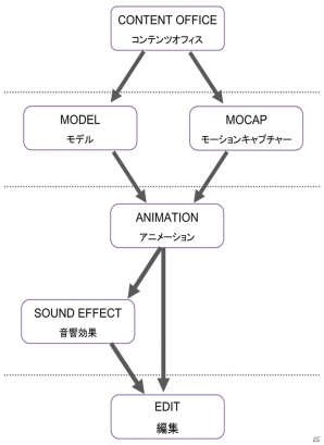 アニメCGを短時間で制作可能！モーションキャプチャーも可能なNext Media Animation台湾スタジオをレポートの画像95