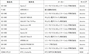 μ’sのメンバーがフルボイスで登場するAndroid版「ラブライブ！スクールアイドルフェスティバル」配信開始の画像2