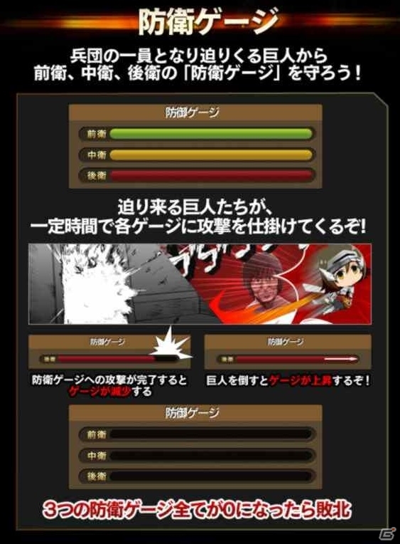 GREE「進撃の巨人-反撃の翼-」新コンテンツ「防衛戦」を実装！巨人たちから壁を守ろうの画像2