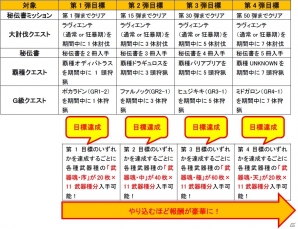 Xbox360/PC「モンスターハンター フロンティアG」キーワードは「双つの眼」と「古龍の最高峰」！「G2」大型アップデートが7月10日に実施決定の画像22
