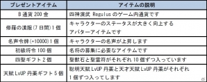ブラウザMMORPG「四神演武 Regulus」カムバックキャンペーンが開催！期間限定アバター「仲良しカップル服」なども販売開始の画像2