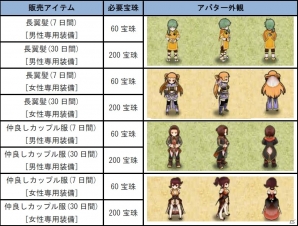ブラウザMMORPG「四神演武 Regulus」カムバックキャンペーンが開催！期間限定アバター「仲良しカップル服」なども販売開始の画像3